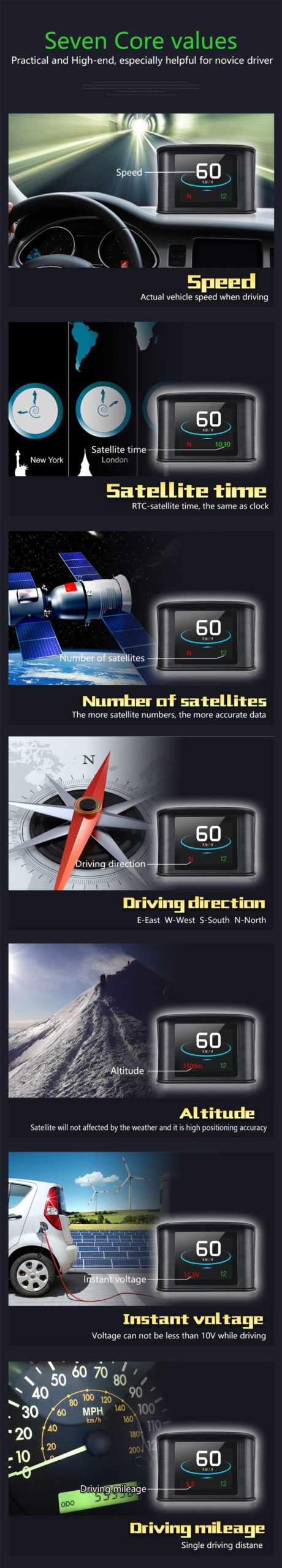 GEYIREN P10 OBDII Car Trip On-board Computer T600 Car Digital GPS OBD2 OBD Speedometer Display Water Temperature RPM Gauge