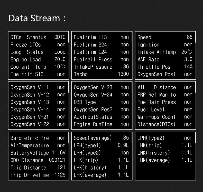 GEYIREN P10 OBDII Car Trip On-board Computer T600 Car Digital GPS OBD2 OBD Speedometer Display Water Temperature RPM Gauge